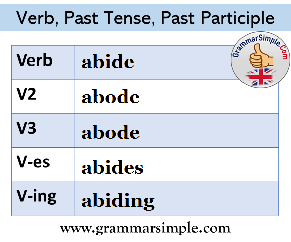 Abide Past and Past Participle Form, v1 v2 v3 v4 v5 form of Abide