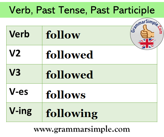 Follow Past and Past Participle Form, v1 v2 v3 v4 v5 form of Follow