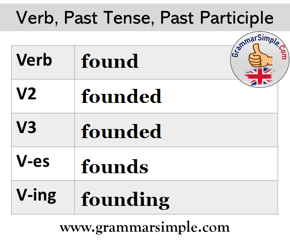 Found Past and Past Participle Form, v1 v2 v3 v4 v5 form of Found