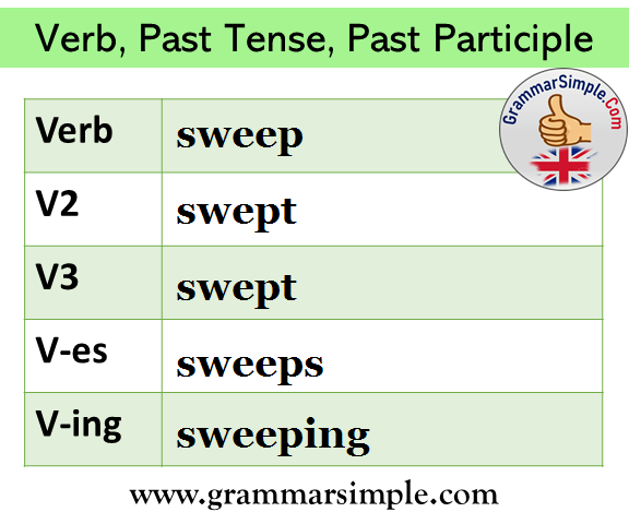Sweep Past And Participle Form V1