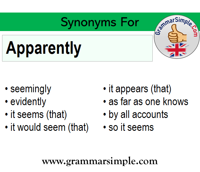 Synonyms of Apparently, Synonym words for Apparently