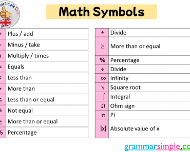 20 Math Symbols and Meanings
