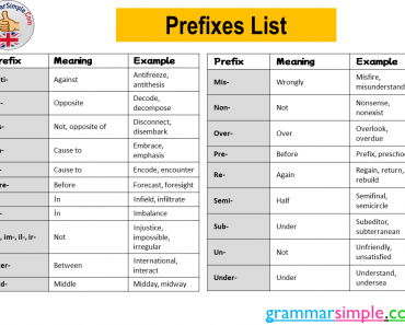 23 Prefixes List, Meaning and Examples