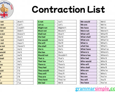 60 Contraction List in English