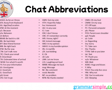 65 Chat Abbreviations List
