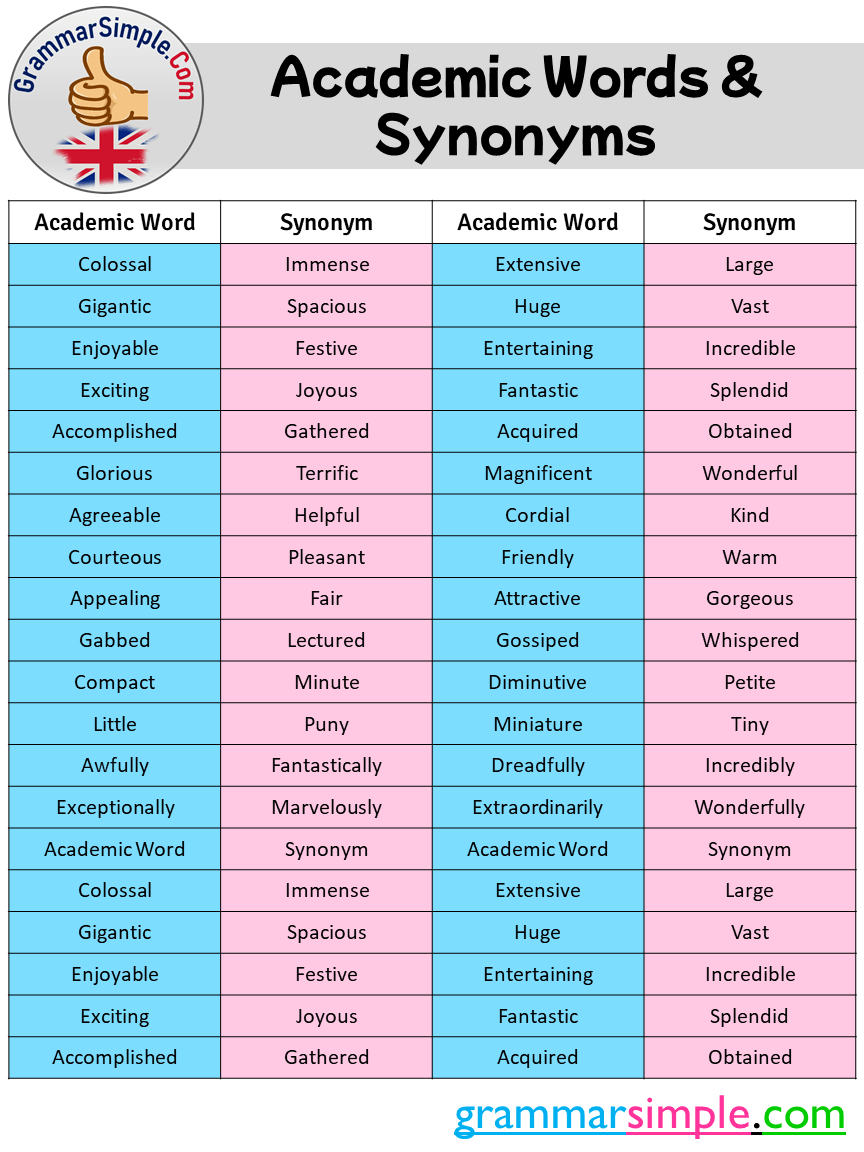 20 Academic Words and Synonyms List   GrammarSimple.Com