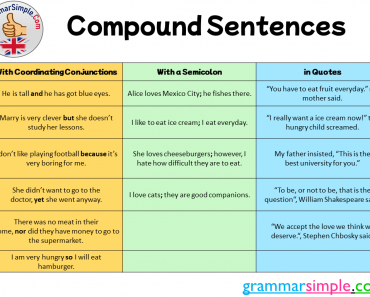 Compound Sentences With Coordinating Conjunctions, Semicolons and Quotes