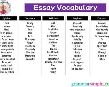 Essay Vocabulary, Opinion, Sequence, Addition, Emphasis, Contrast