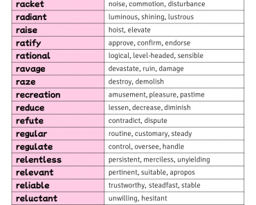 Synonyms Of Courageous Synonym Words For Courageous Grammar Simple