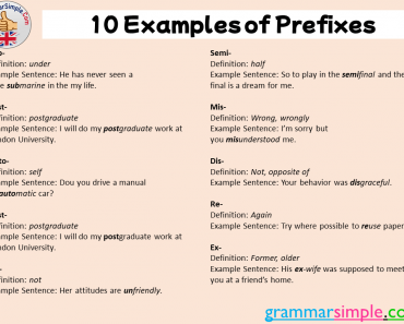 10 Examples of Prefixes in English