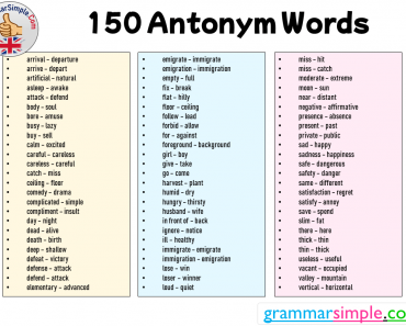 150 Antonym Words List, Common Opposite, Antonym Words
