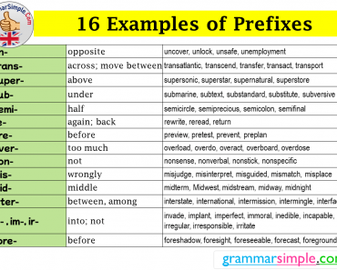 16 Examples of Prefixes in English