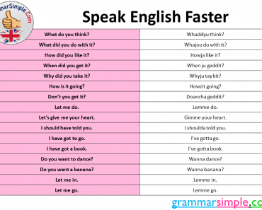 16 Speak English Faster Tips