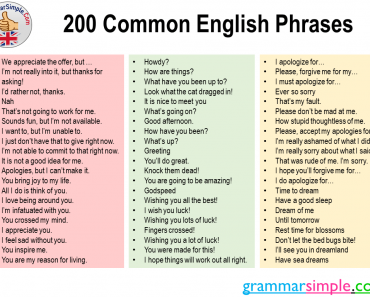 200 Common English Phrases Examples