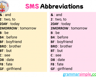 26 SMS Abbreviations and Meanings