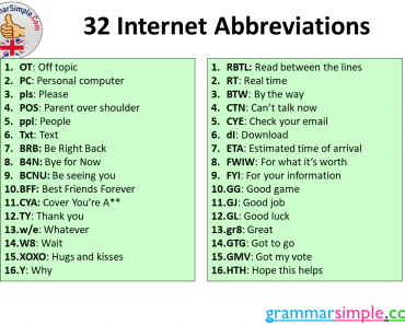 32 Internet Abbreviations and Meanings