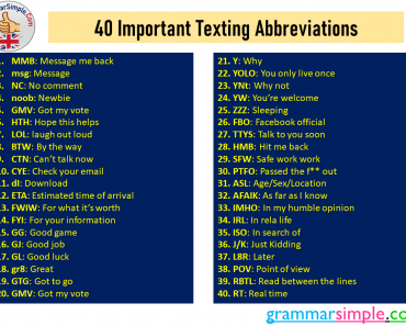 40 Important Texting Abbreviations and Meaning