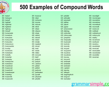 500 Important Examples of Compound Words in English
