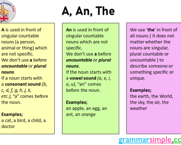Articles, A, An, The, Definition and Example Sentences