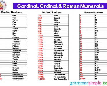 Cardinal, Ordinal and Roman Numerals List