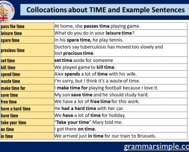 Collocations about TIME and Example Sentences