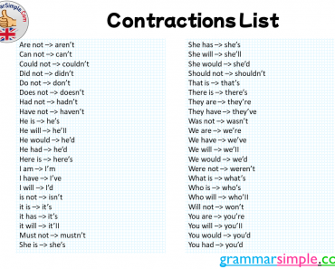 Contractions List in English