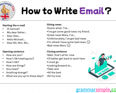 English How to Write Email, Writing Tips and Samples
