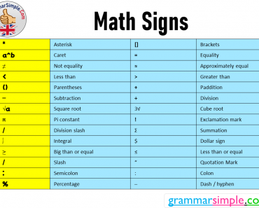 English Math Sign and Meanings
