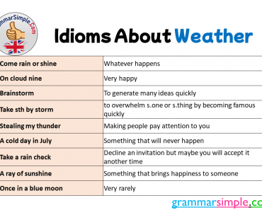 Idioms About Weather