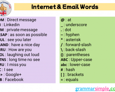 Internet and Email Abbreviation Words