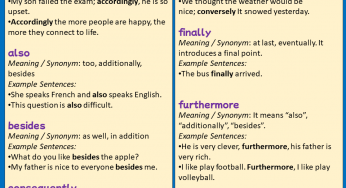 Linking Adverbs List Archives Grammar Simple