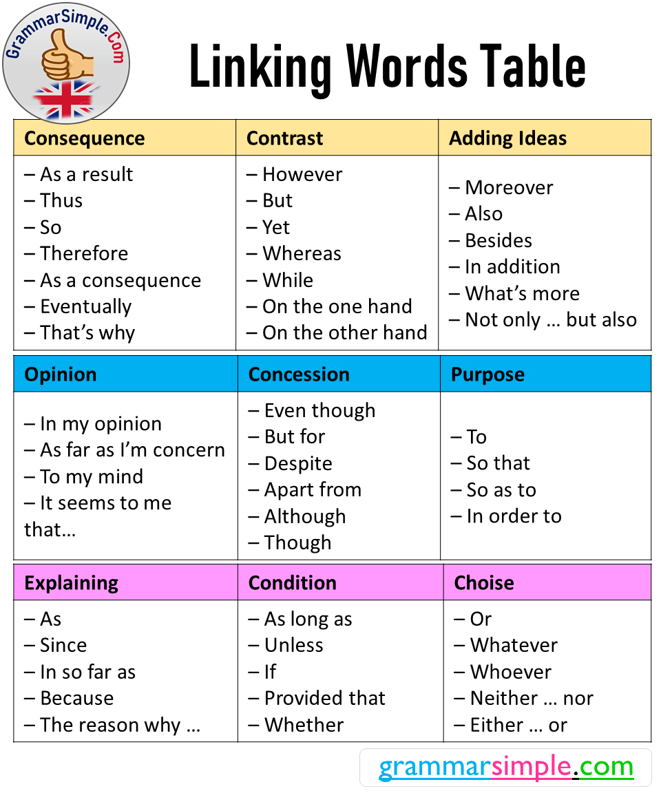 Linking words examples