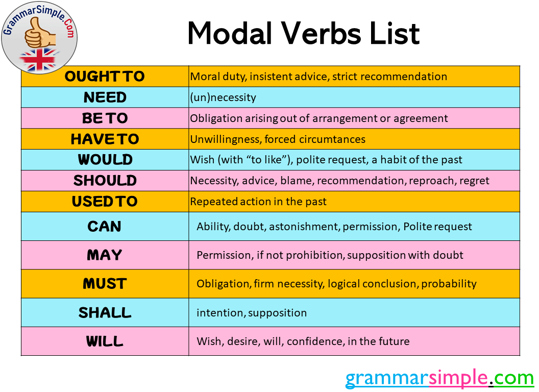 Verbs modal 24 Modal