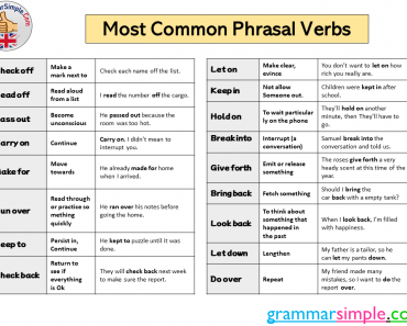 Most Common Phrasal Verbs, Meaning and Example Sentences