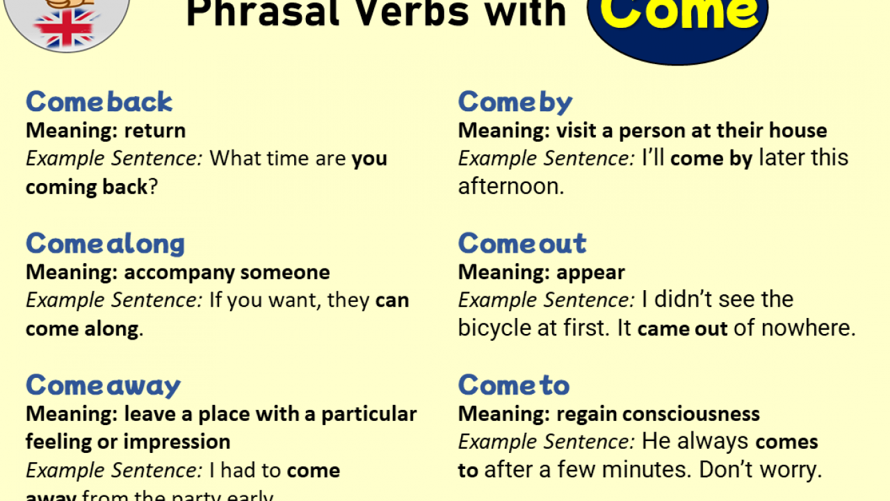 Phrasal Verbs With Come, Meanings And Example Sentences - Grammarsimple.com