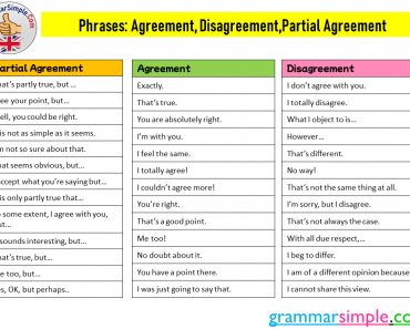 Phrases Agreement, Disagreement,Partial Agreement