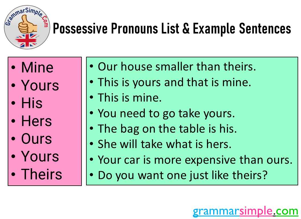 Pronouns meaning