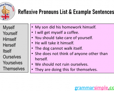 Reflexive Pronouns List & Example Sentences