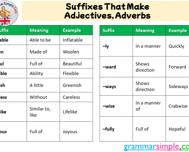 Suffixes That Make Adjectives and Adverbs