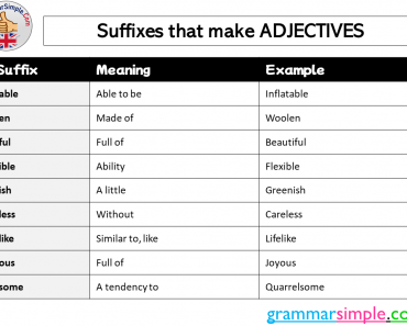 Suffixes that make ADJECTIVES