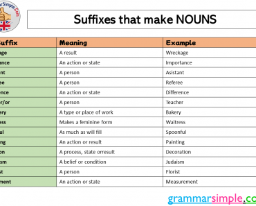 Suffixes that make NOUNS