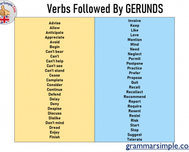 Verbs Followed By GERUNDS
