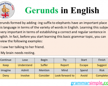What is Gerund? Definition and Example Sentences