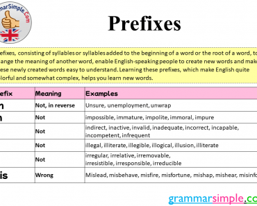 What is Prefix? Prefixes List and Examples