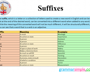 What is Suffix? Suffixes List and Examples