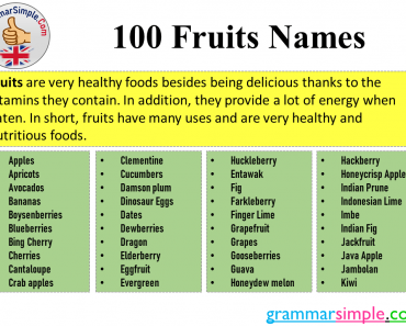 100 Fruits Names, Fruits Types and Names