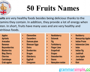 50 Fruits Names, Fruits Types and Names