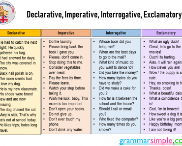 Declarative Imperative Interrogative Exclamatory Example Sentences