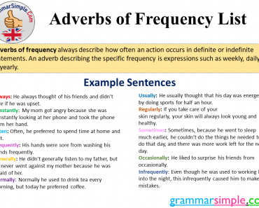 English Adverbs of Frequency List Examples