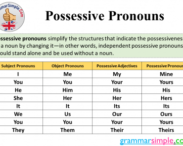 What is Possessive Pronoun? Possessive Pronouns List and Example Sentences
